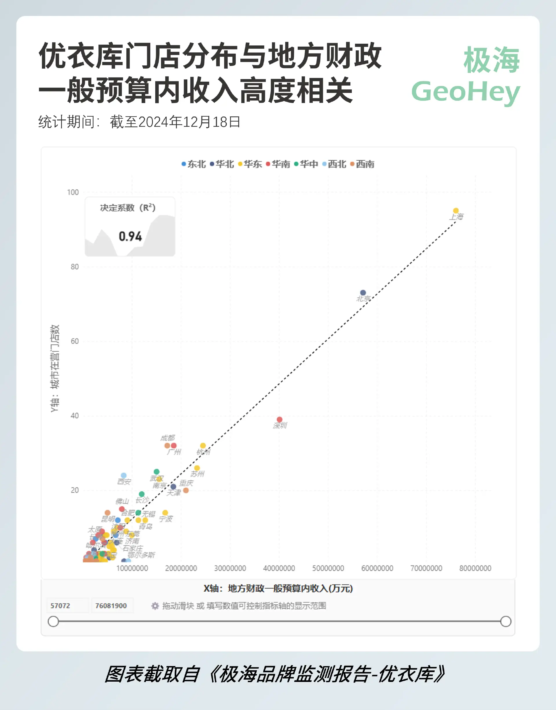 关店数首次超过开店数，优衣库在中国陷入门店增长困境