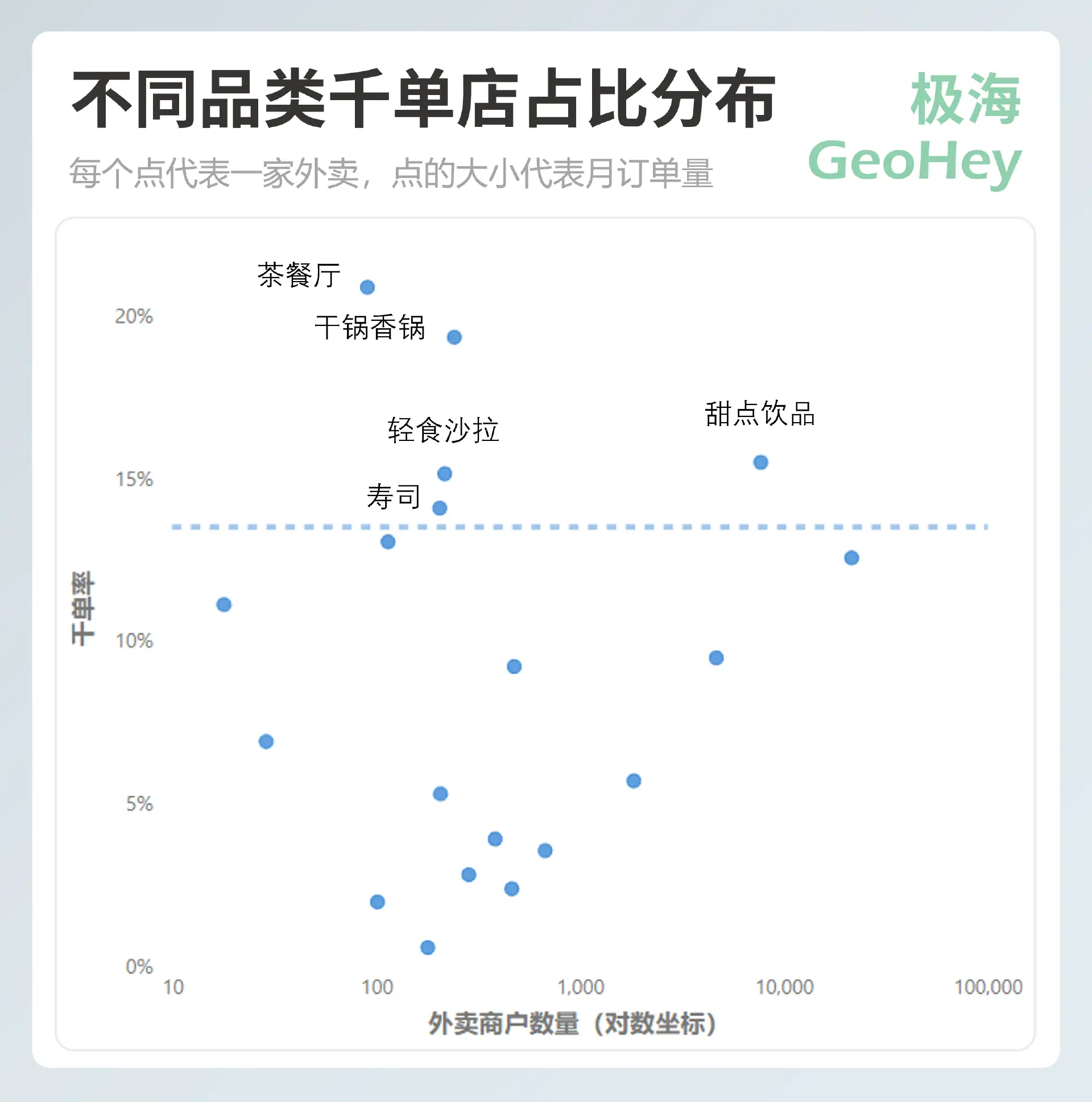 杭州外卖地图：透视4万商家的空间博弈