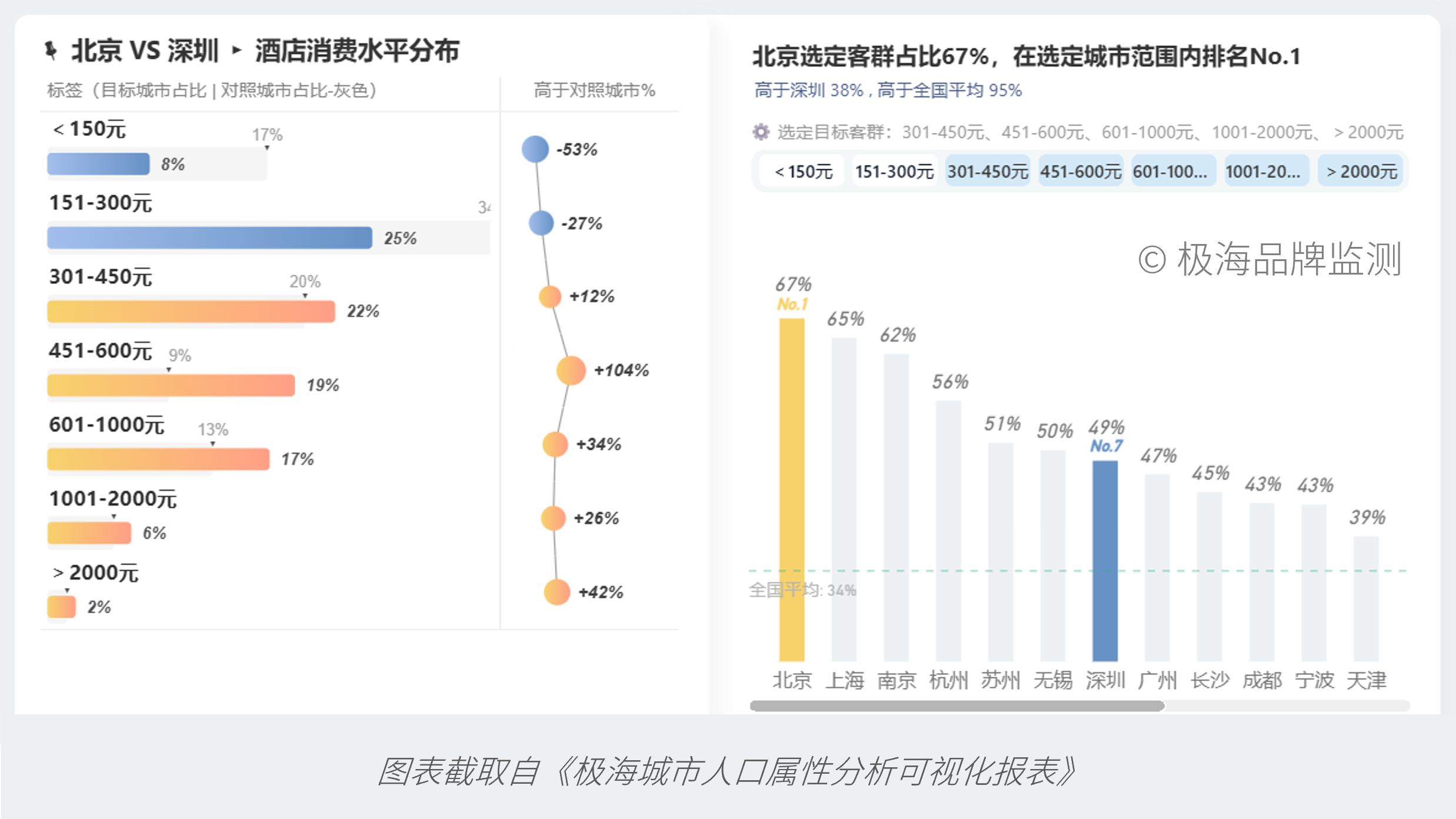 数说城市：北京与深圳的“性格差异”