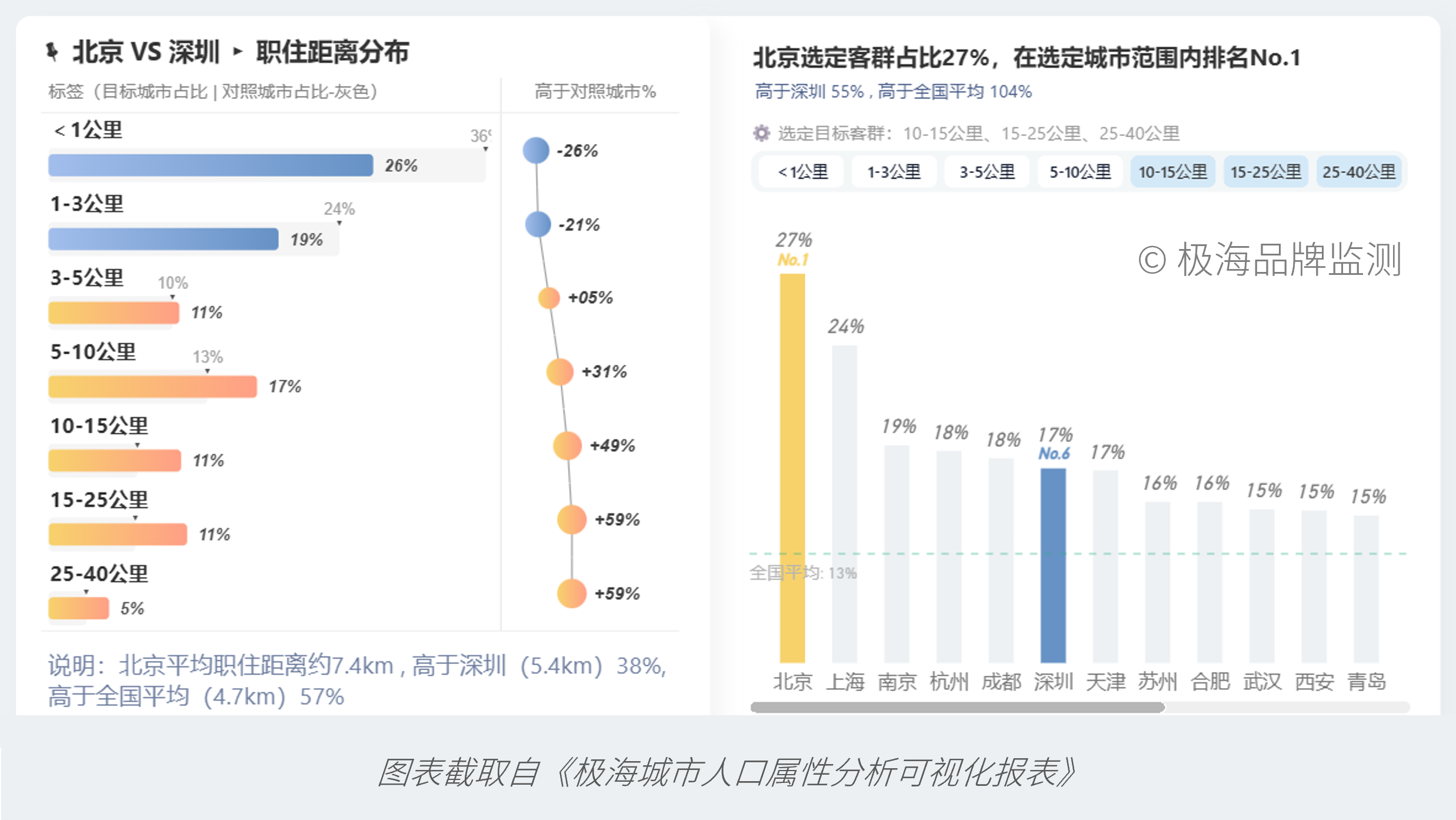 数说城市：北京与深圳的“性格差异”