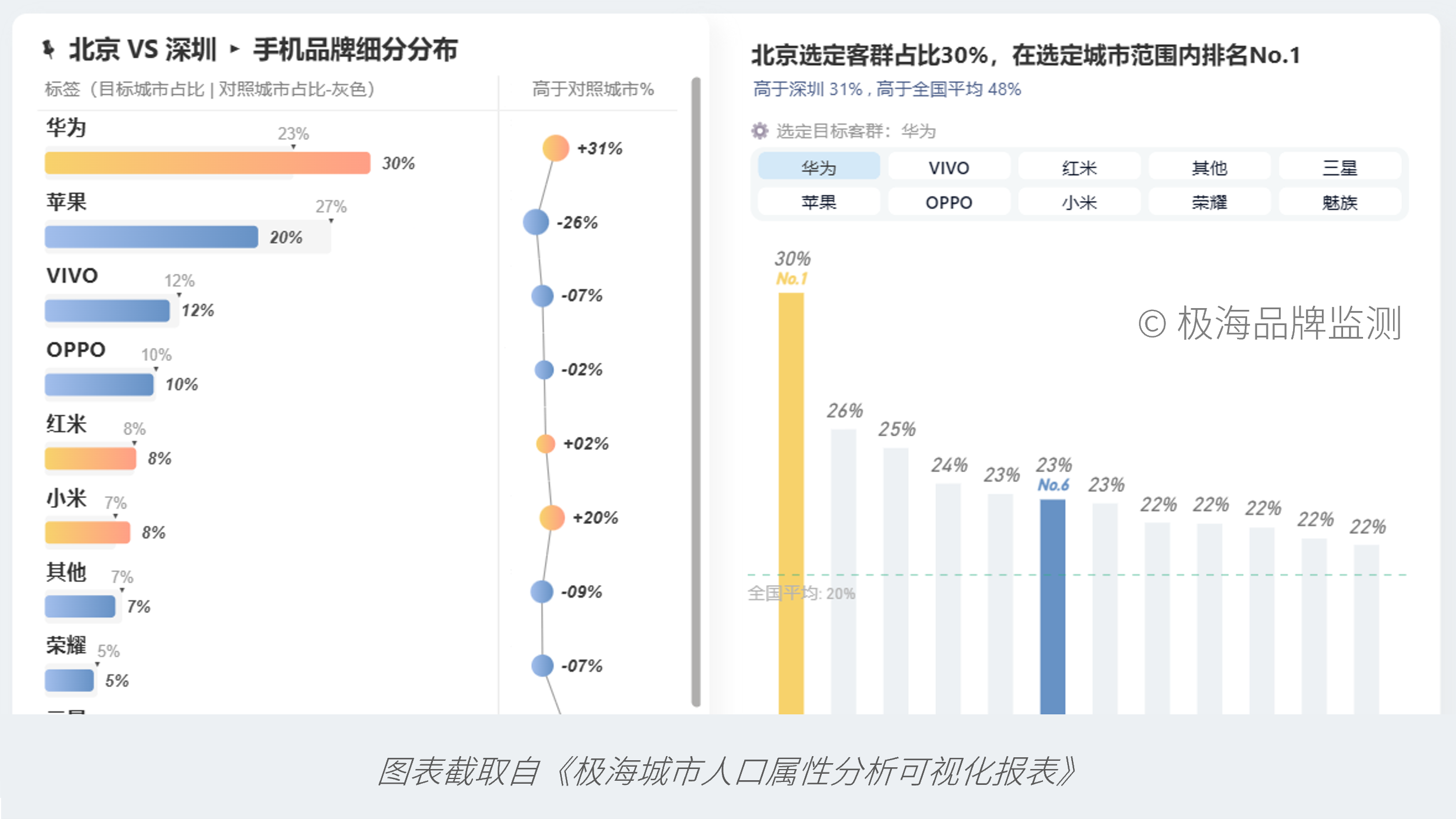 数说城市：北京与深圳的“性格差异”