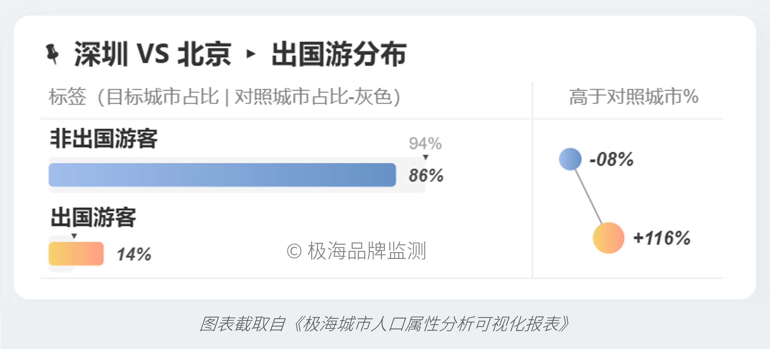 数说城市：北京与深圳的“性格差异”