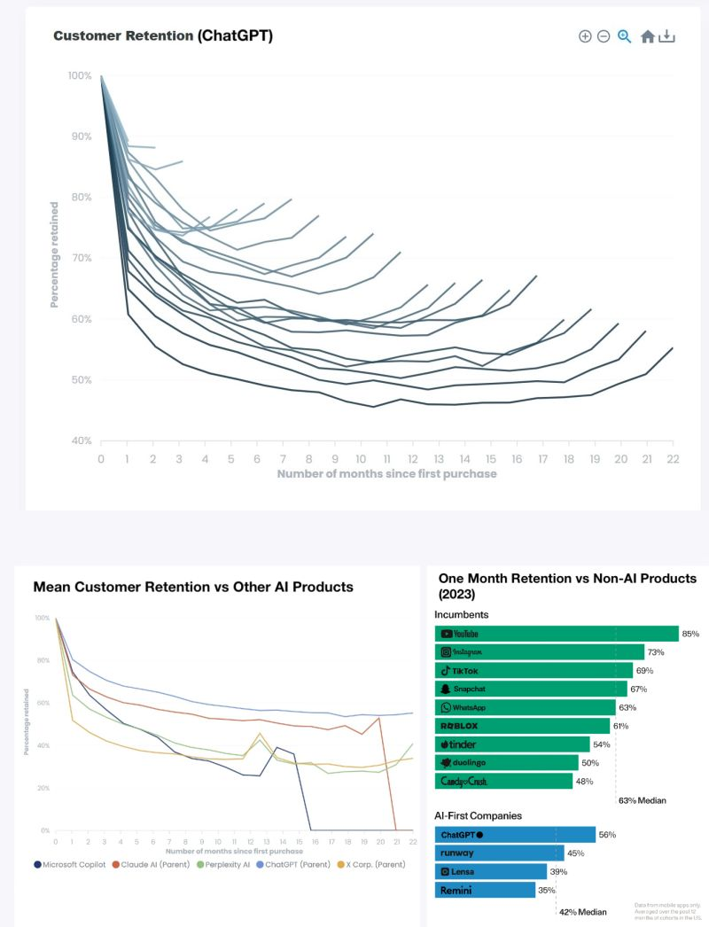 AI大模型：平台一粒沙，压倒多少创业公司？