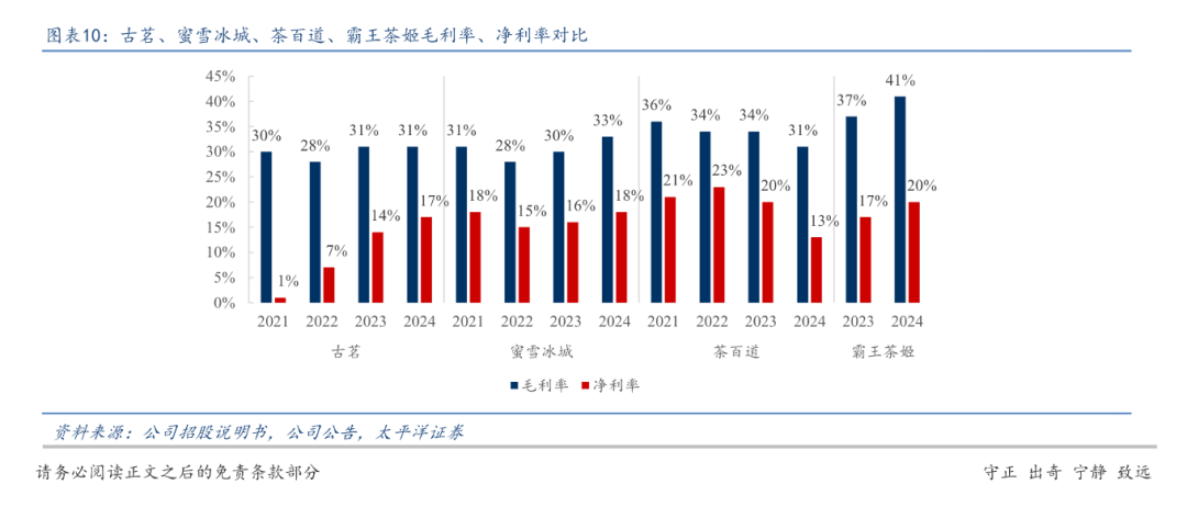 伯牙绝弦的平替出现后，霸王茶姬还有优势吗？