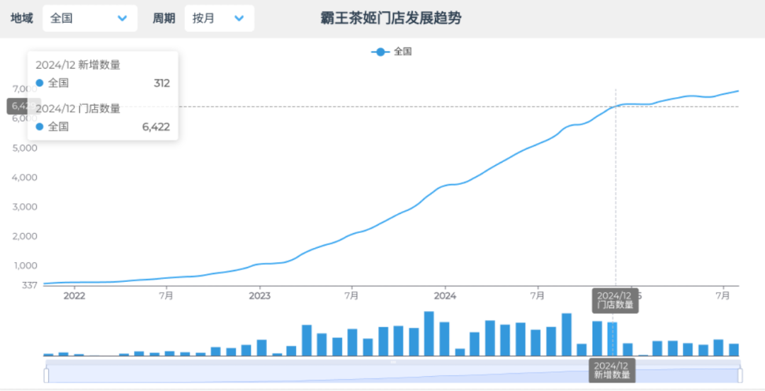 伯牙绝弦的平替出现后，霸王茶姬还有优势吗？