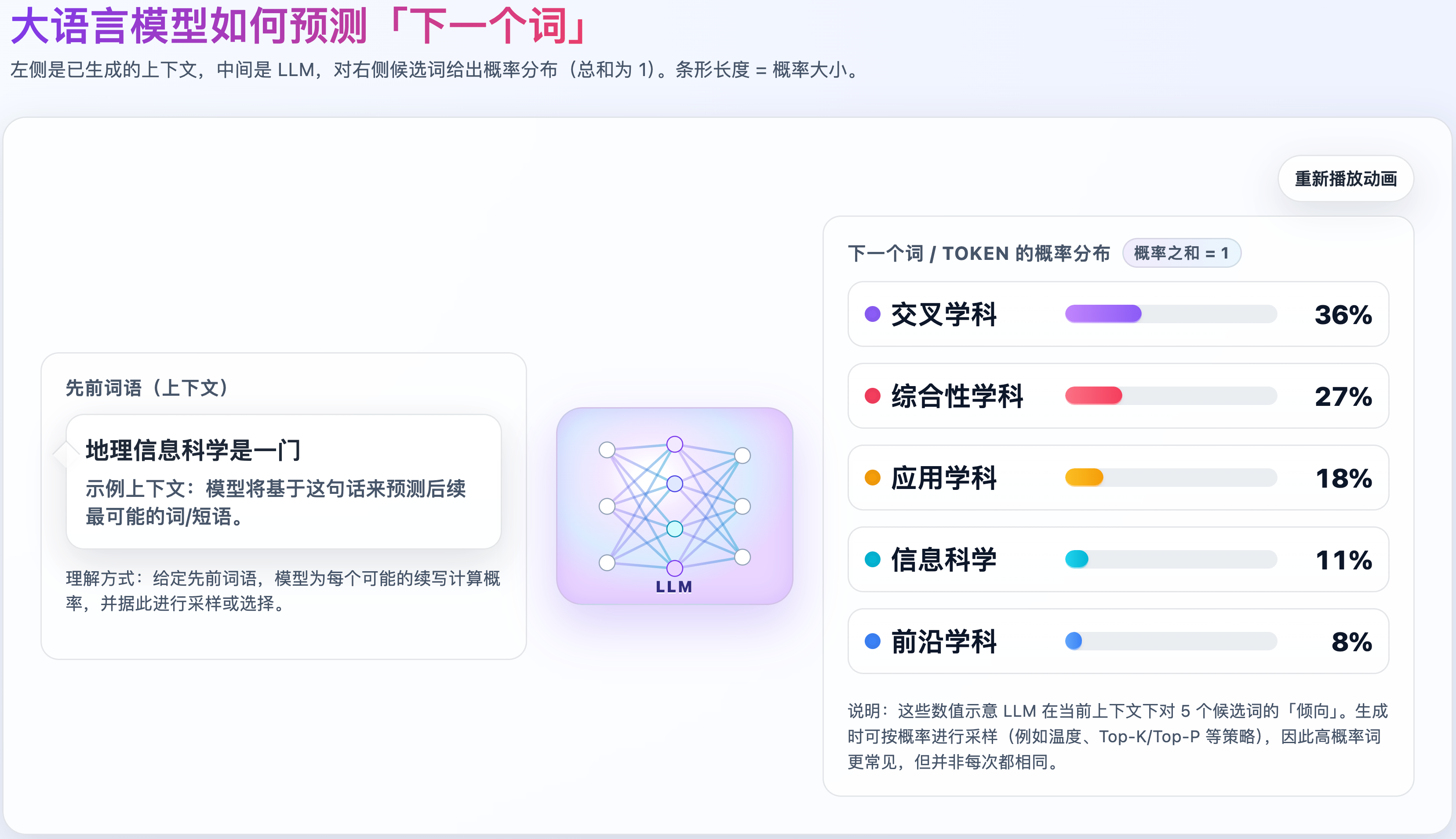 AI这事儿，到底是谁没弄明白？我看啊，是咱们自己！