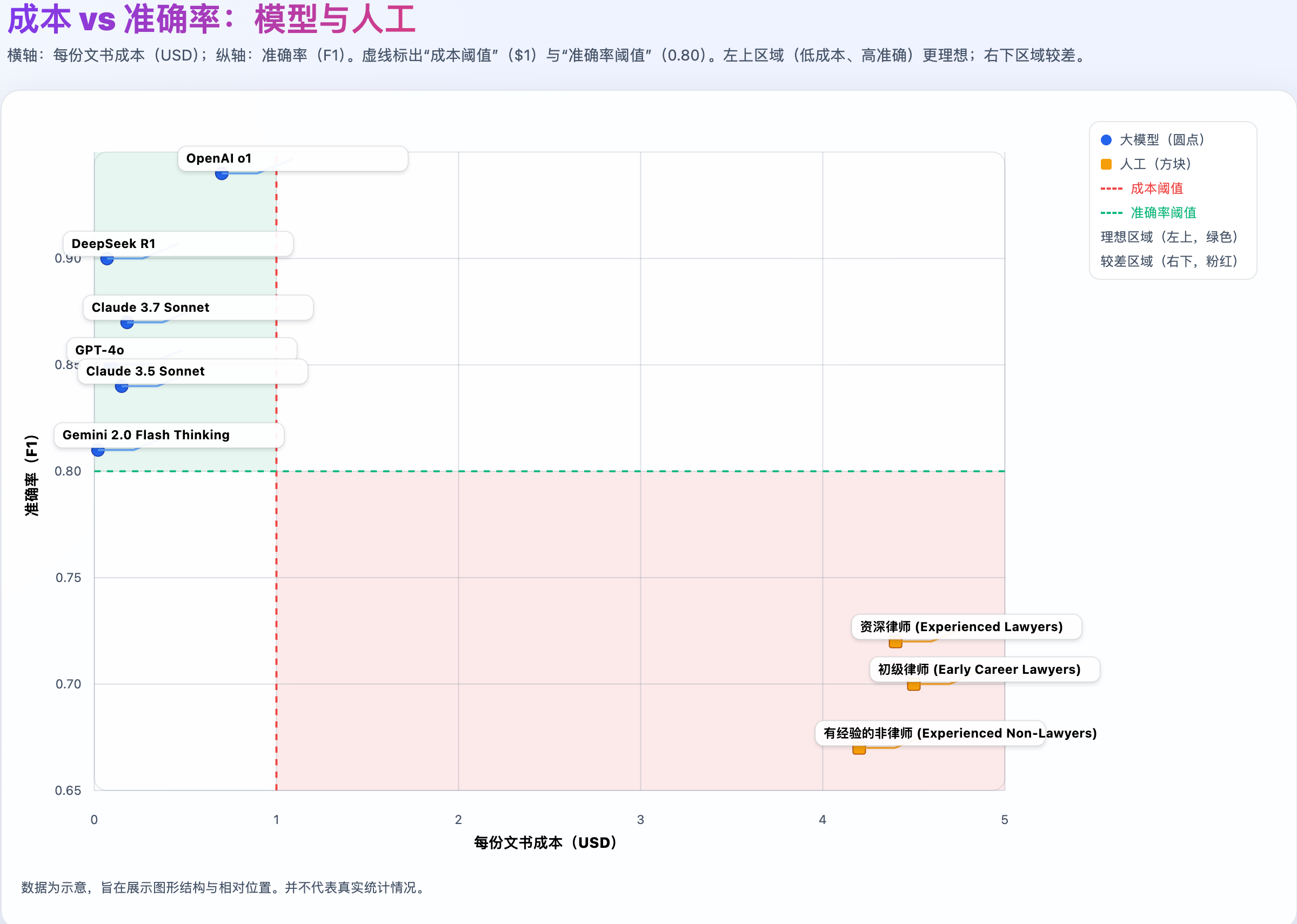 AI这事儿，到底是谁没弄明白？我看啊，是咱们自己！