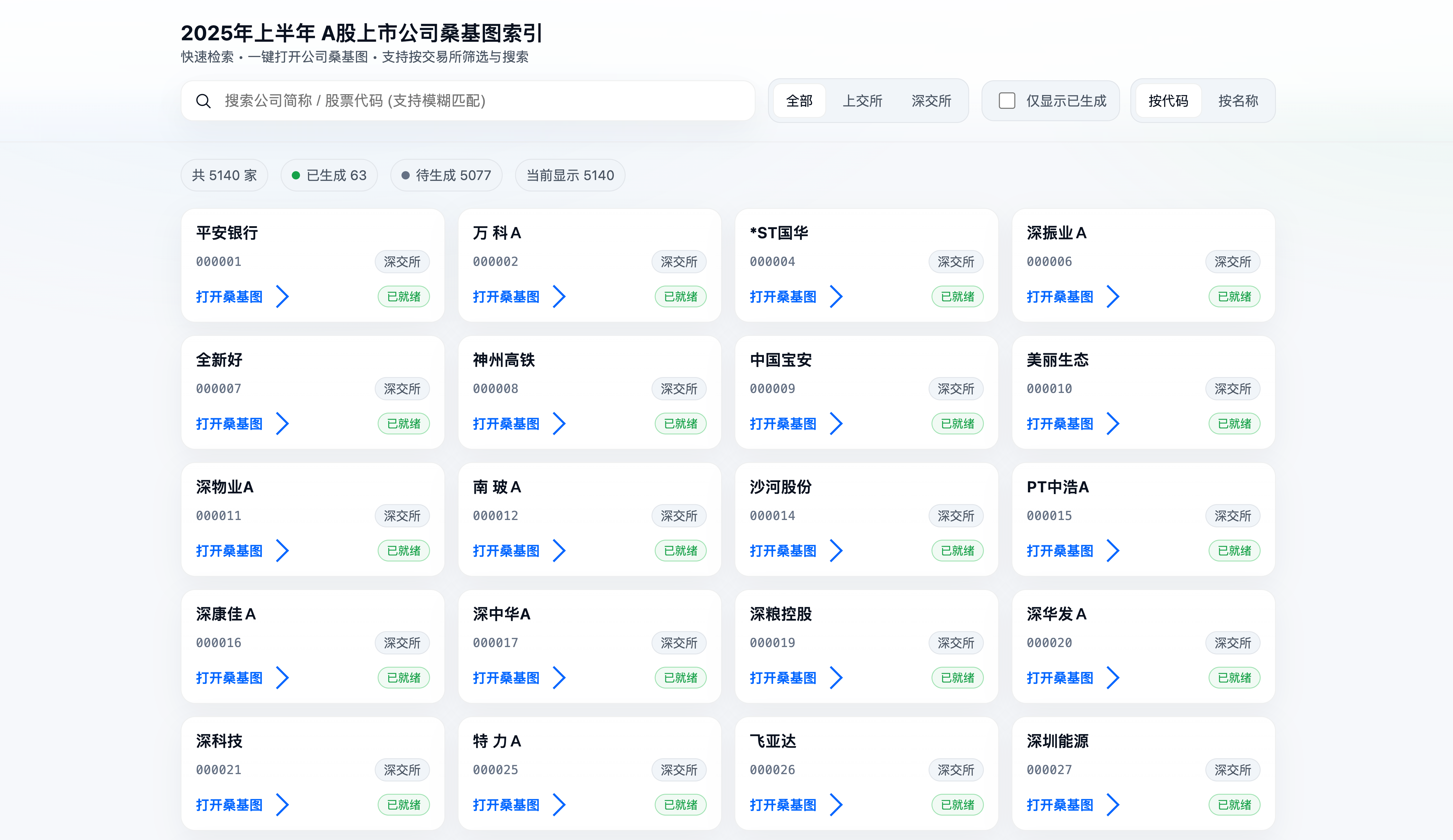 一天开发不出来一个GIS产品，但5000+A股财报桑基图，用AI全自动搞定