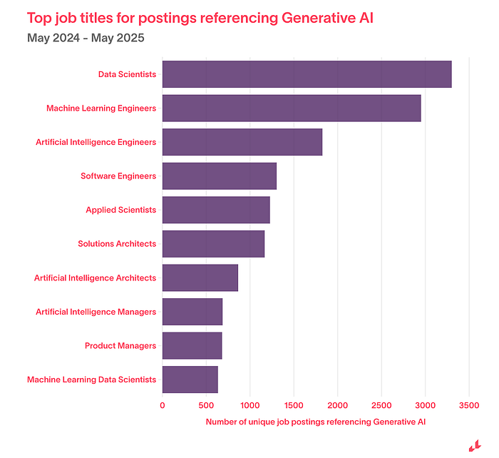 从霸王茶姬的招聘启事，看懂AI如何重写我们GISer的职业未来