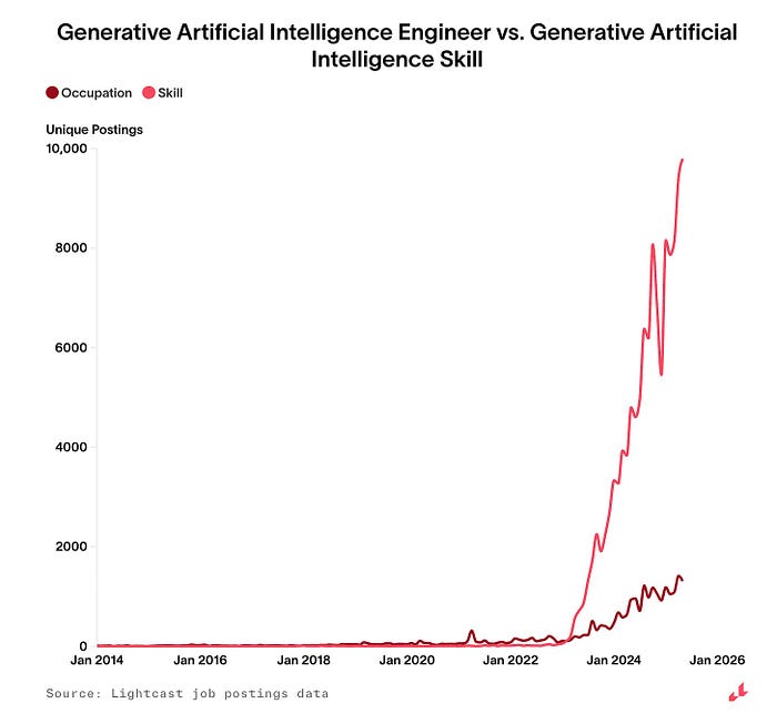 从霸王茶姬的招聘启事，看懂AI如何重写我们GISer的职业未来